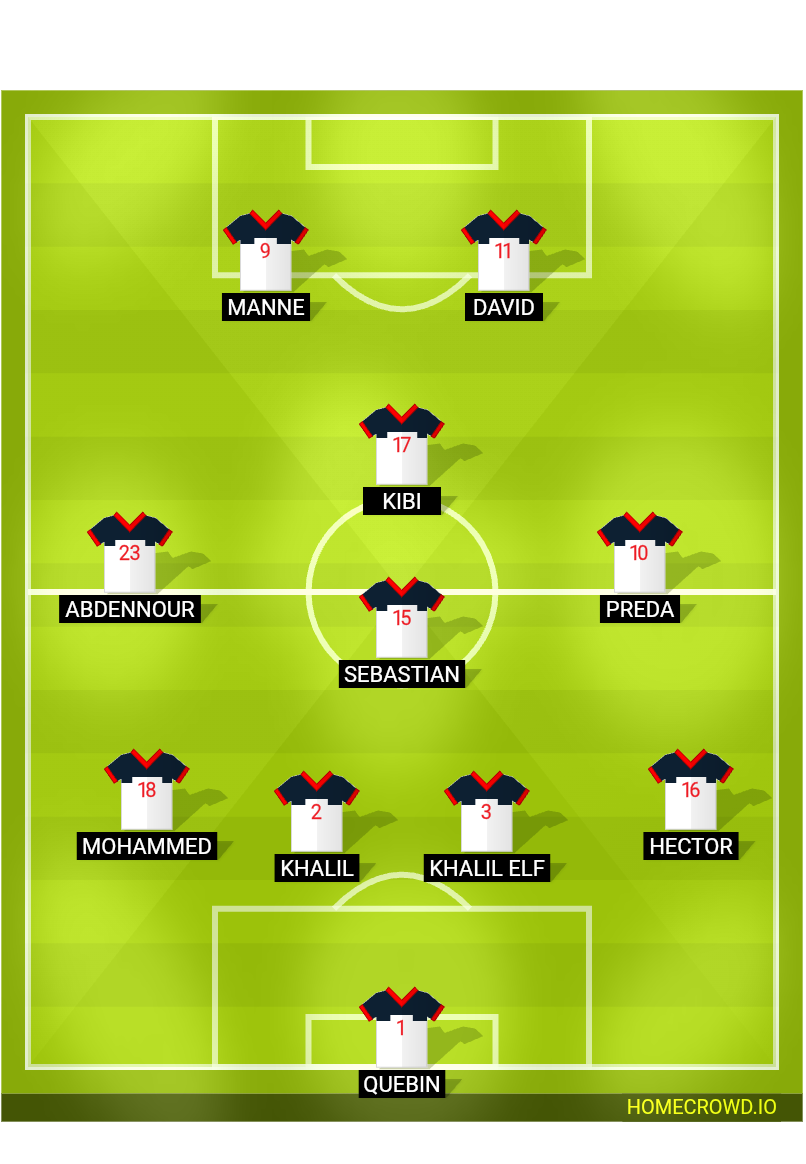 Football formation lineup MAJESTIC FC  4-1-2-1-2
