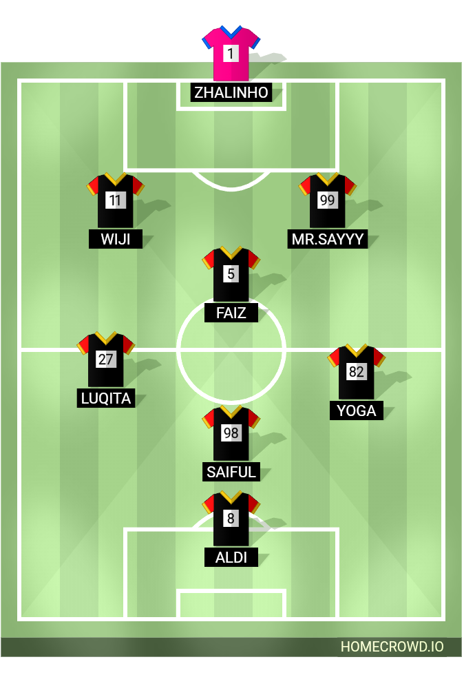 Football formation lineup BJNET  4-4-2