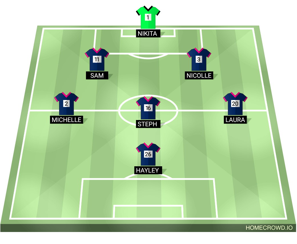 Football formation lineup Horsham Eagles  4-4-2