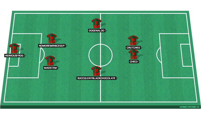 Football formation lineup BDFC  4-4-2