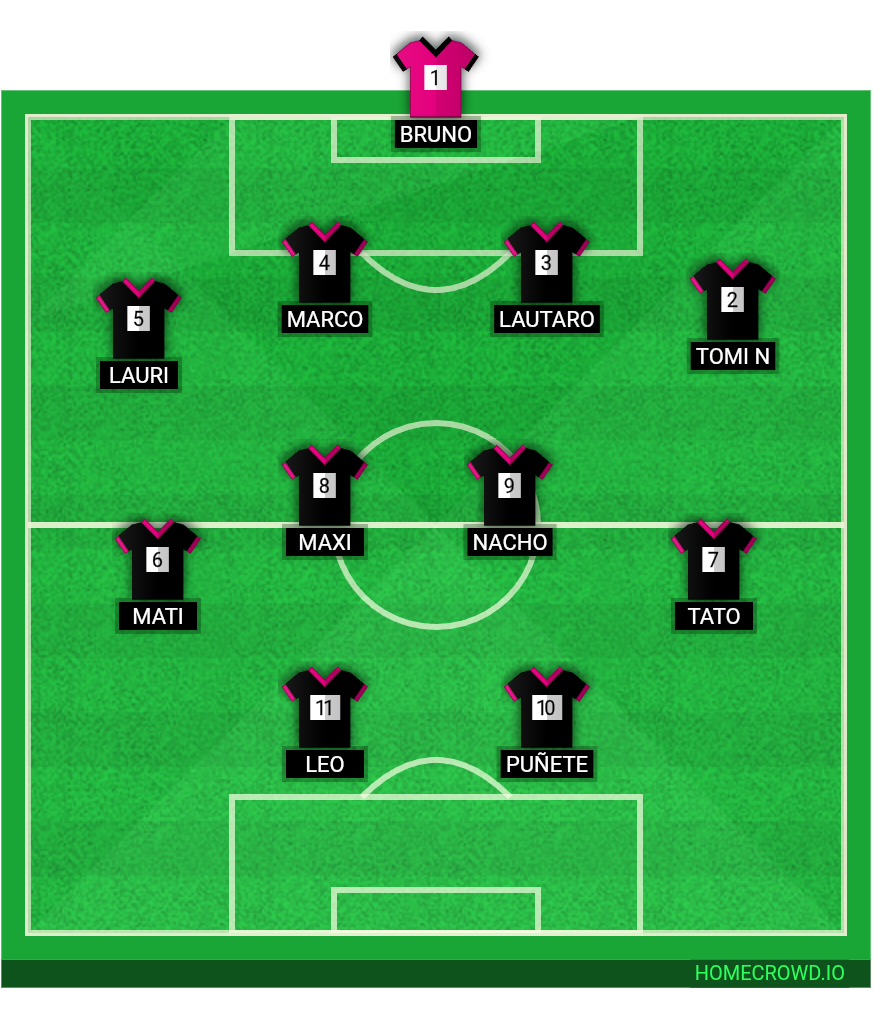 Football formation lineup Mandingo  4-2-2-2