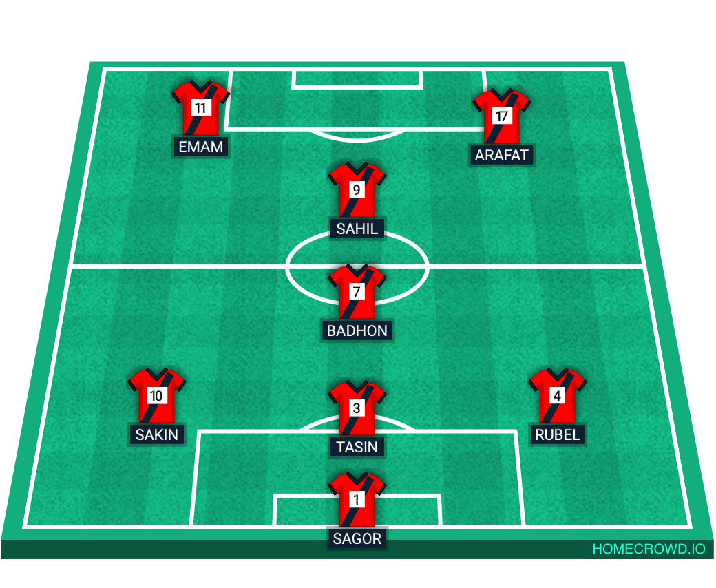 Football formation lineup Neptune fc  4-4-2