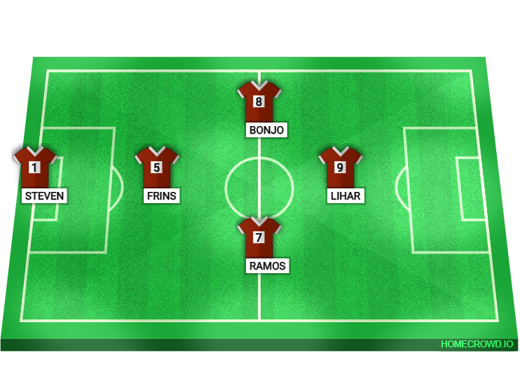 Football formation lineup Tim A  4-4-2