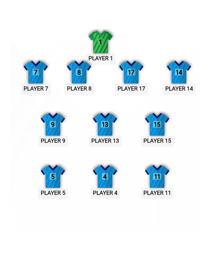Football formation lineup Inter Miami  4-3-3