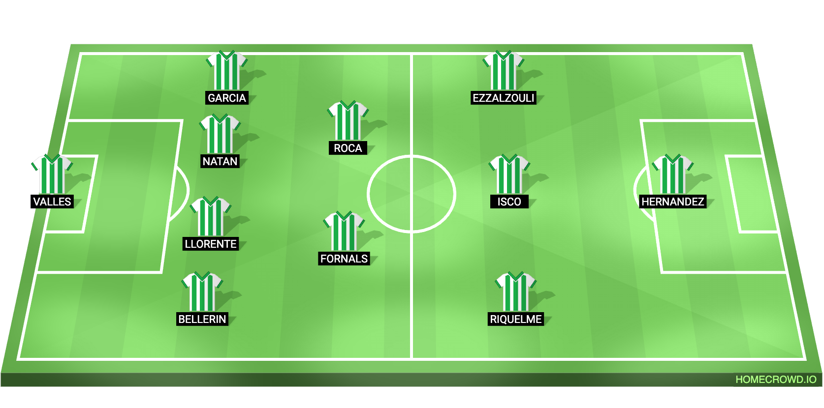 Football formation lineup x  4-2-3-1