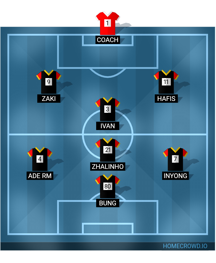 Football formation lineup BJNET  4-4-2