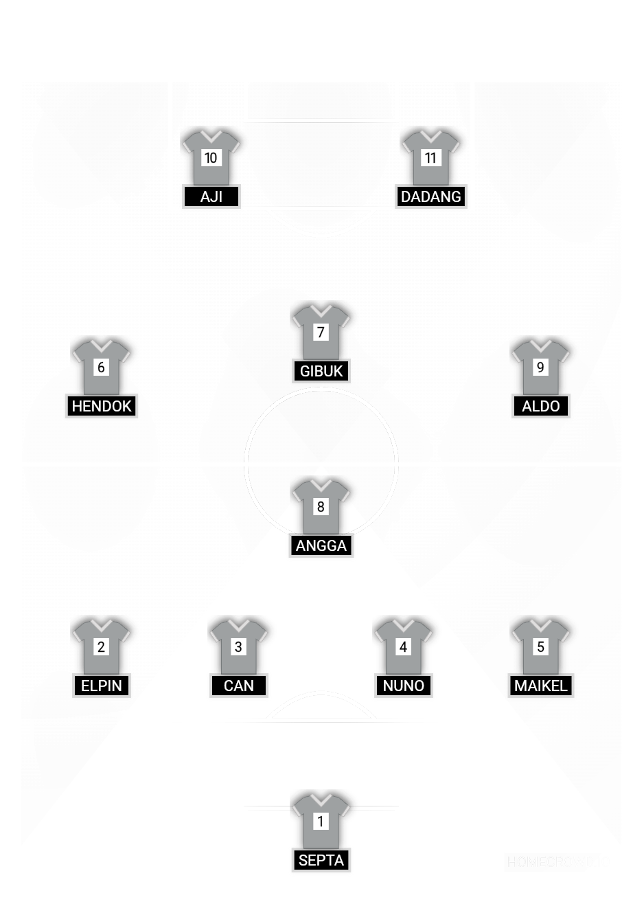 Football formation lineup SATRIA MUDA  4-1-3-2