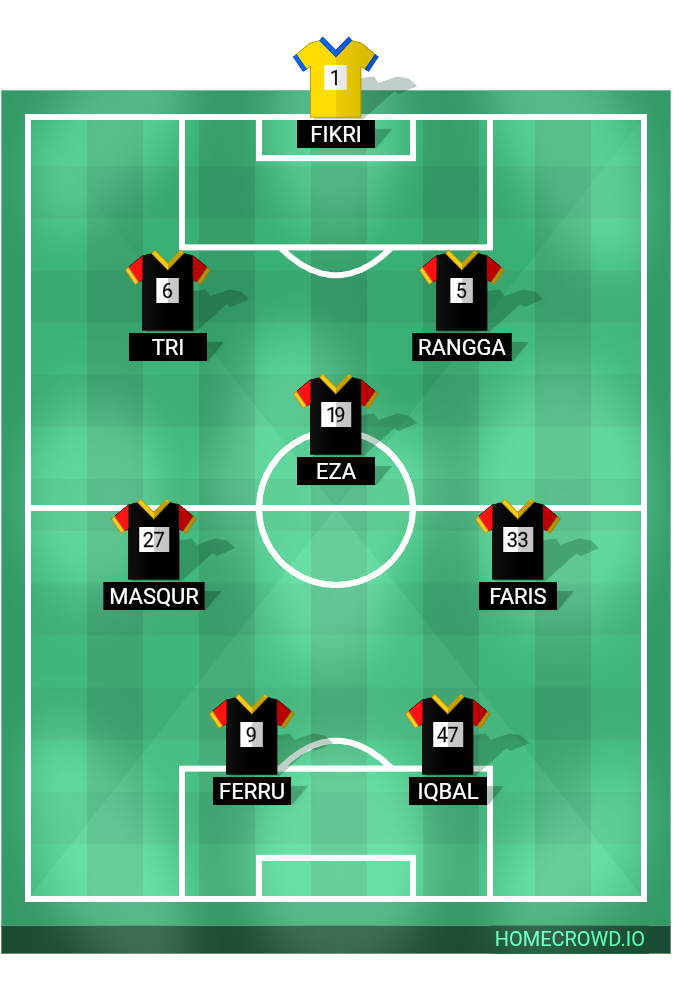 Football formation lineup BJNET  4-4-2