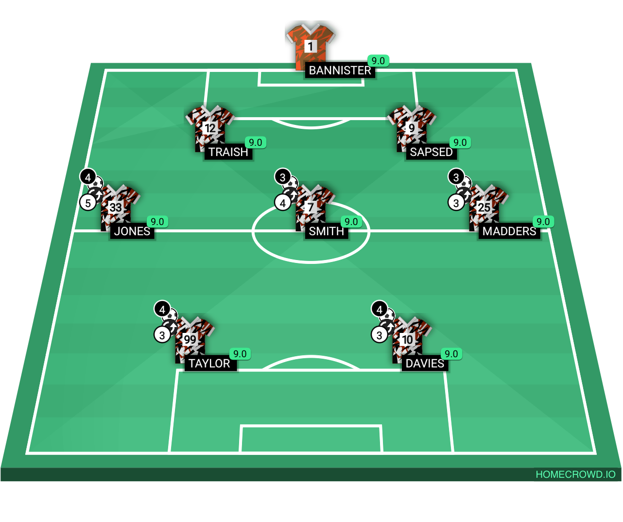 Football formation lineup Oliver Mates Assemble Jude Mates Assemble 4-4-2