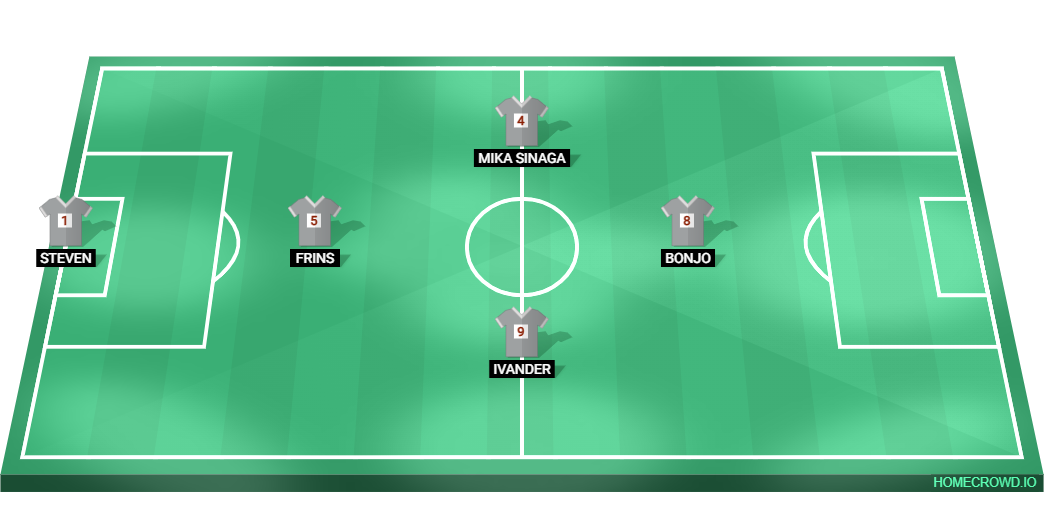 Football formation lineup Tim A  4-4-2