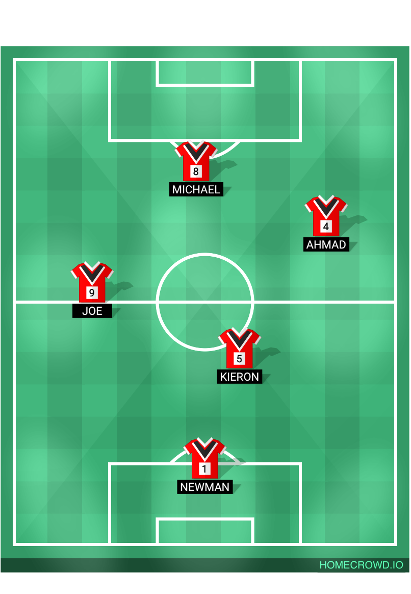 Football formation lineup Newman  4-4-2
