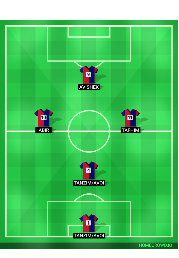 Football formation lineup Turf  4-4-2
