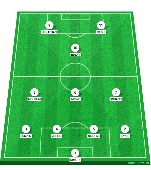 Football formation lineup SC Couvron  4-3-3