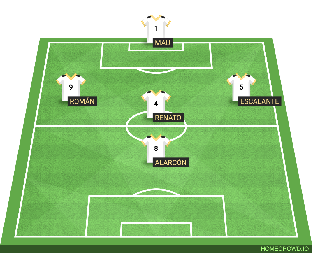 Football formation lineup pacosos