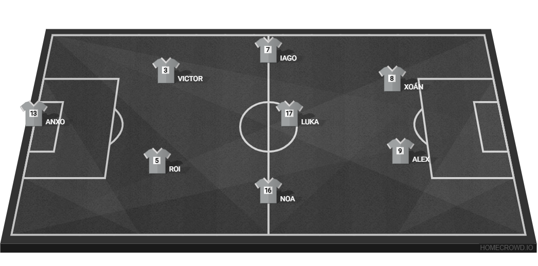 Football formation lineup racing castrelos  4-4-2