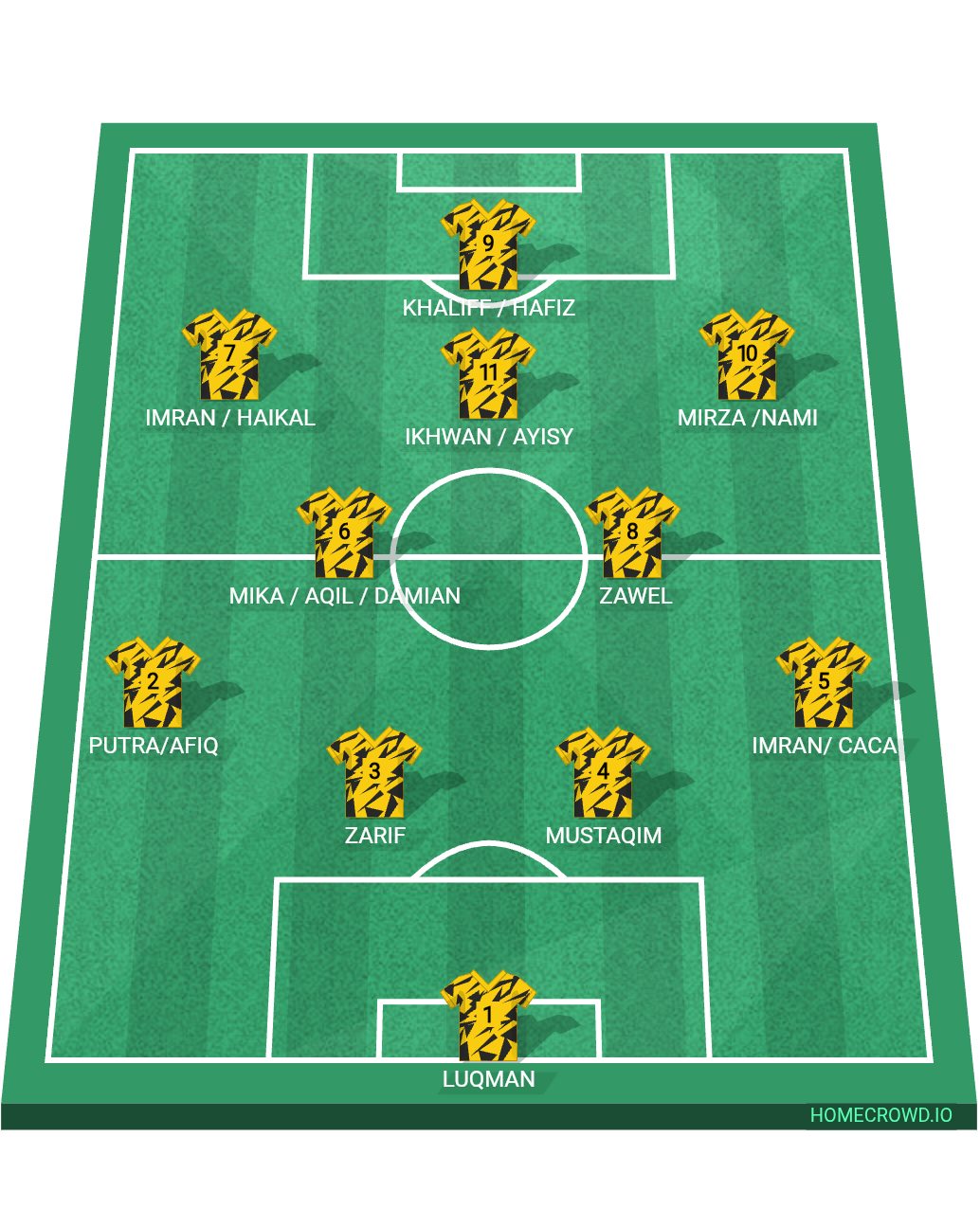 Football formation lineup rebel  4-2-3-1