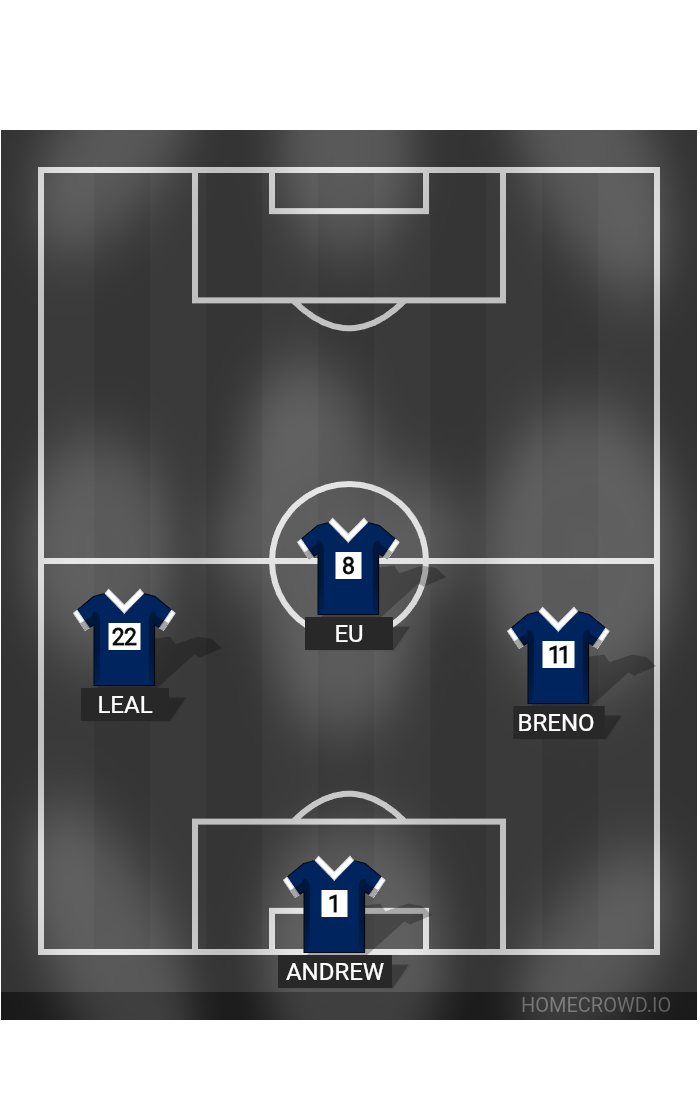 Football formation lineup USA Liceu 2k26  4-4-2