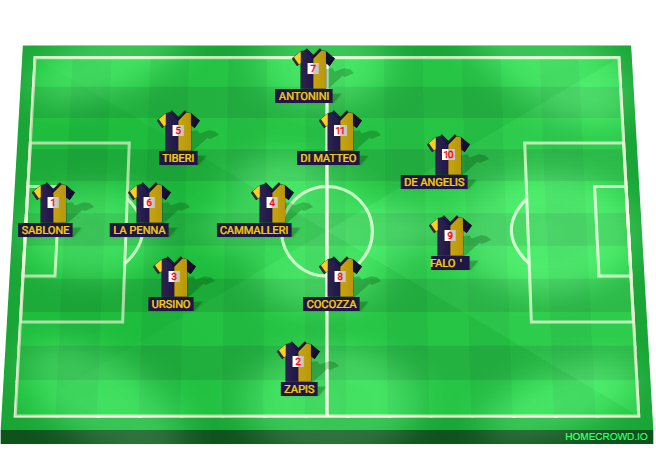 Football formation lineup TURRIS CALCIO ELICESE 5-3-2