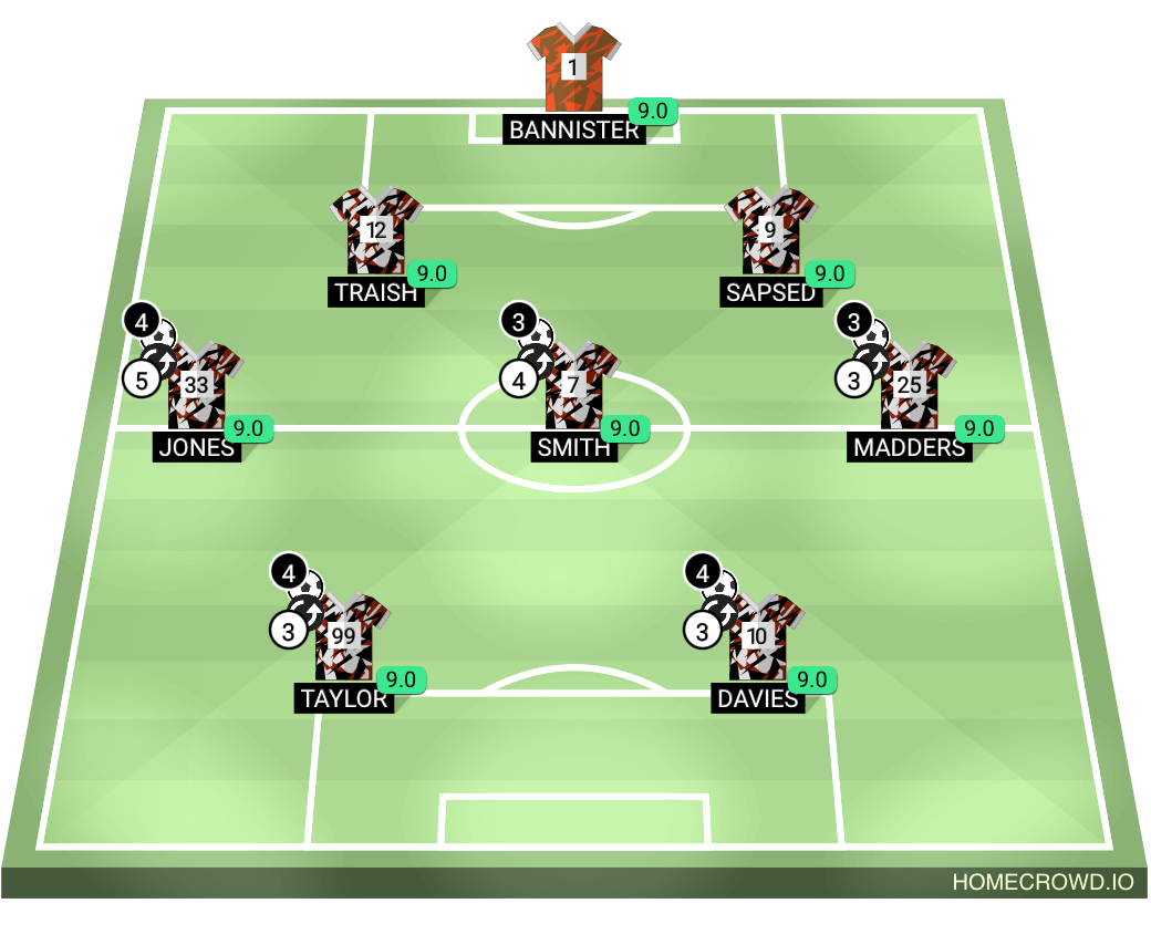 Football formation lineup Oliver Mates Assemble Jude Mates Assemble 4-4-2