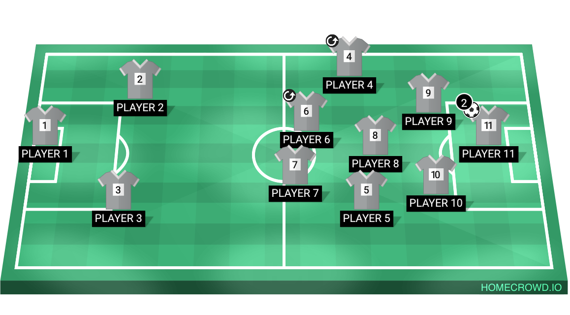 Football formation lineup History of football  3-4-2-1