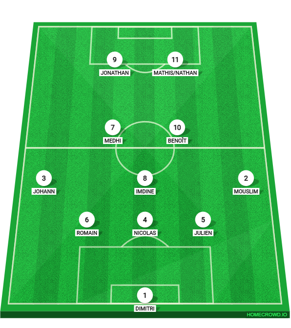 Football formation lineup SC Couvron  3-4-1-2