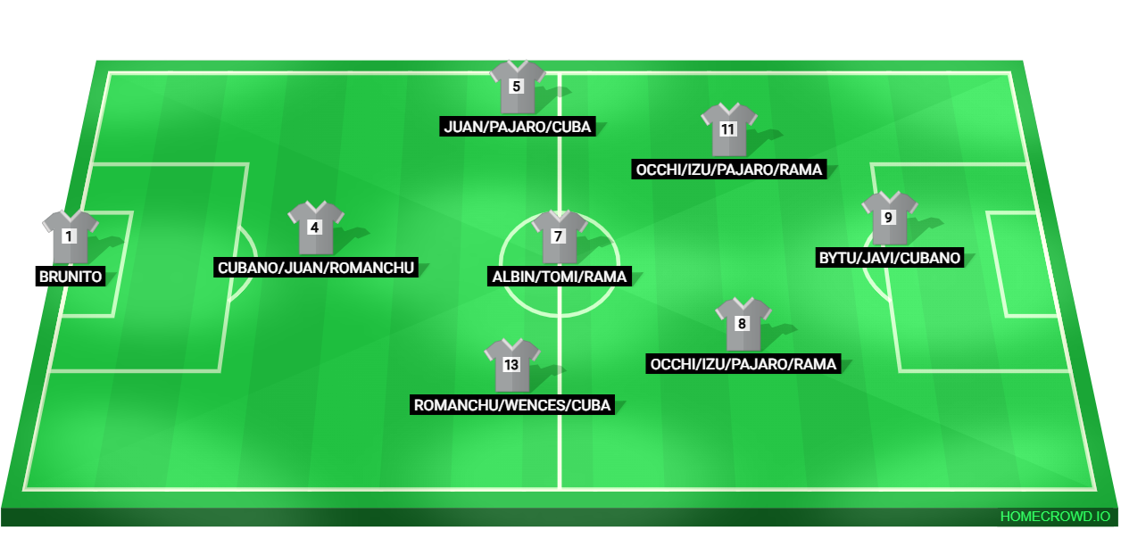 Football formation lineup FLP  4-4-2