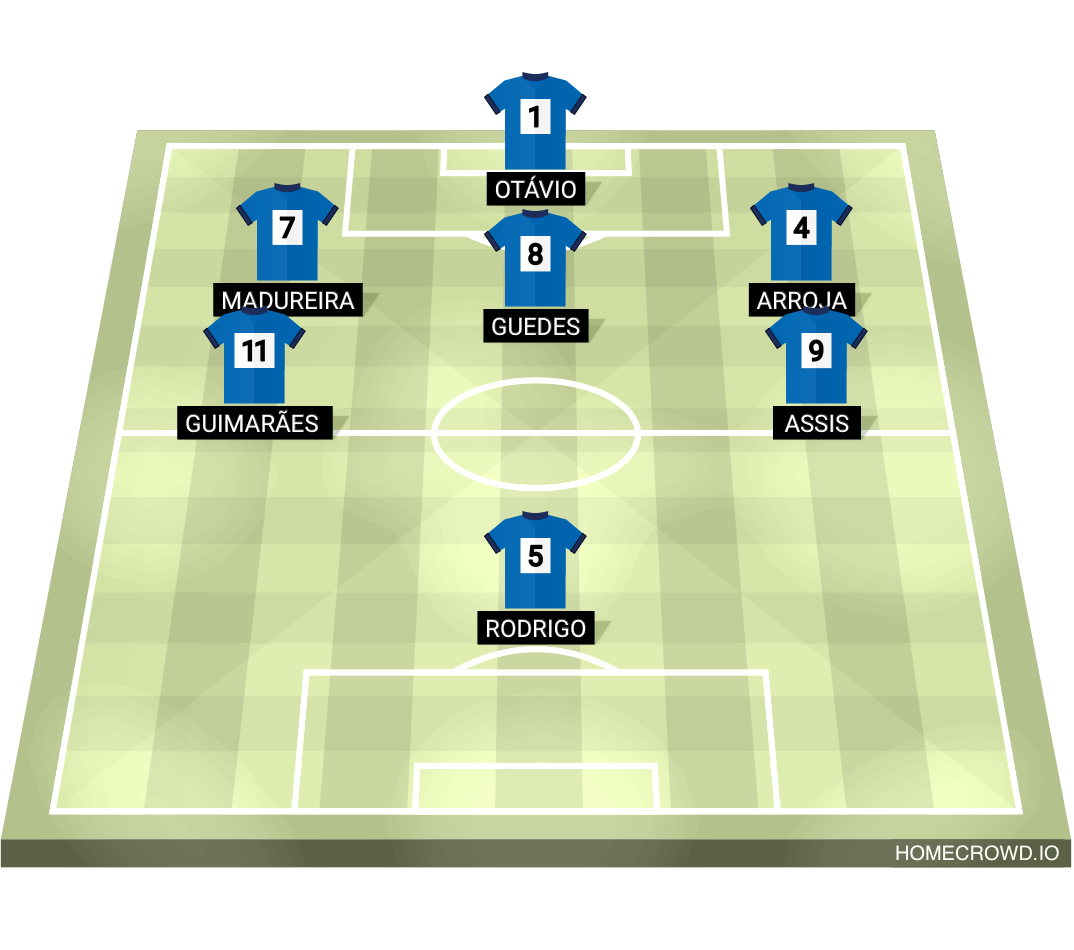 Football formation lineup 10 ano  4-4-2