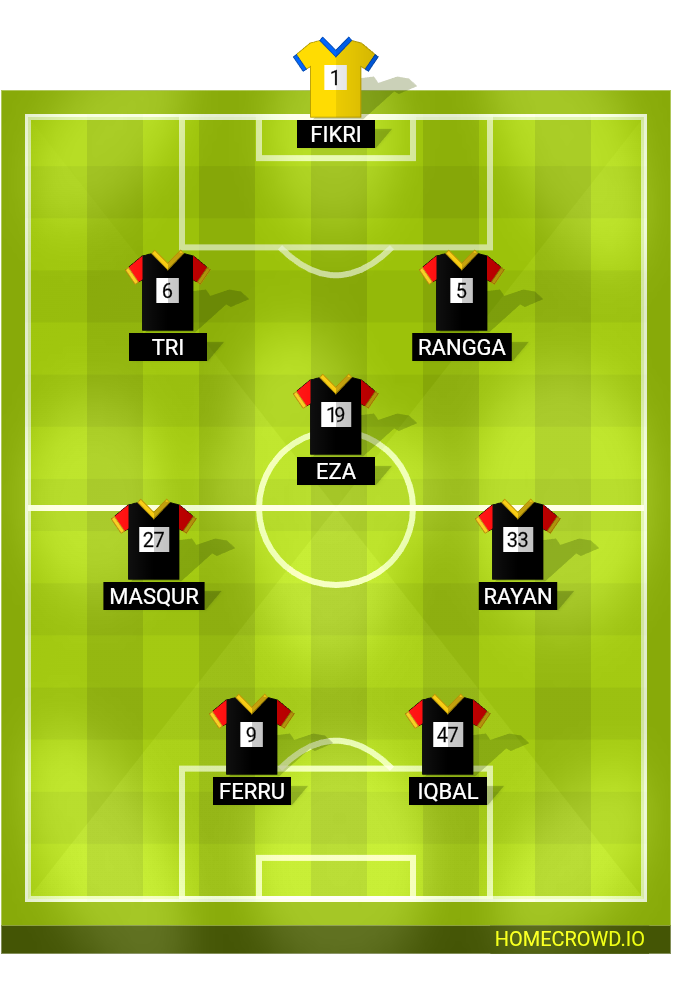 Football formation lineup BJNET  4-4-2