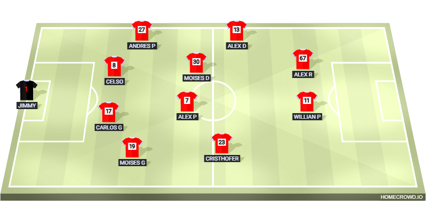 Football formation lineup CLUB DEPORTIVO GALTE  4-3-3