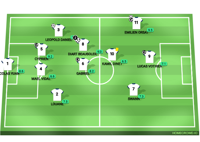 Football formation lineup UNION SALEVE FOOT