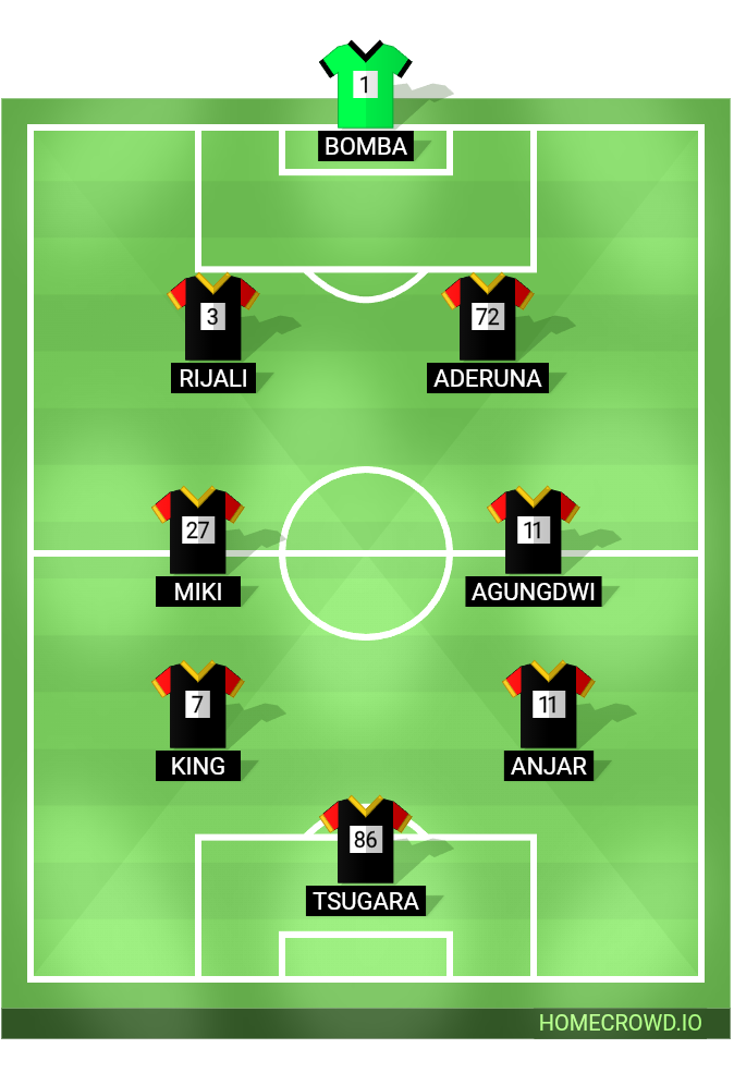 Football formation lineup BJNET  4-4-2