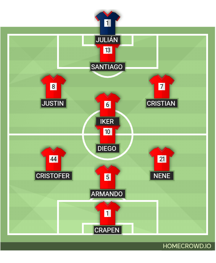 Football formation lineup Primero C  4-4-2