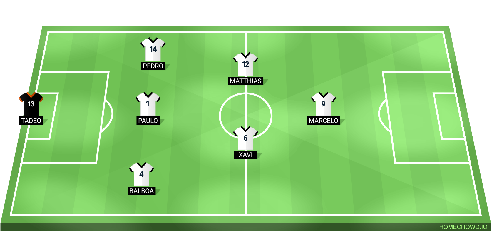 Football formation lineup Wurstazo F.C.  4-4-2