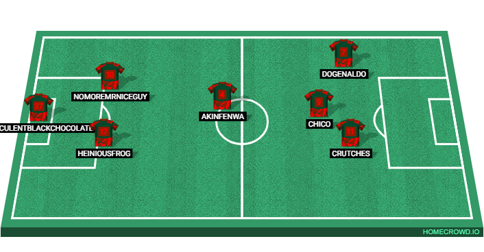 Football formation lineup BDFC  4-4-2