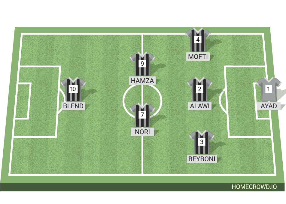 Football formation lineup خليها على الله  4-4-2