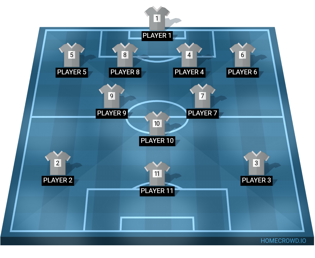 Football formation lineup Manav＇s Eleven  4-2-1-3
