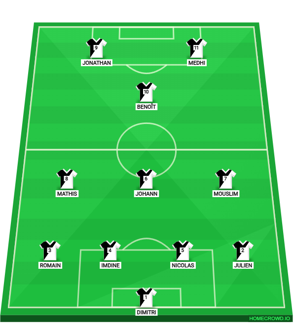 Football formation lineup SC Couvron  4-3-3