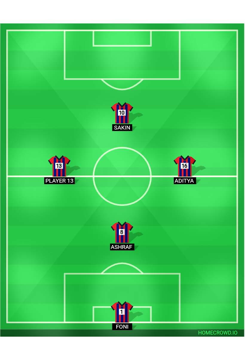 Football formation lineup Turf  4-4-2