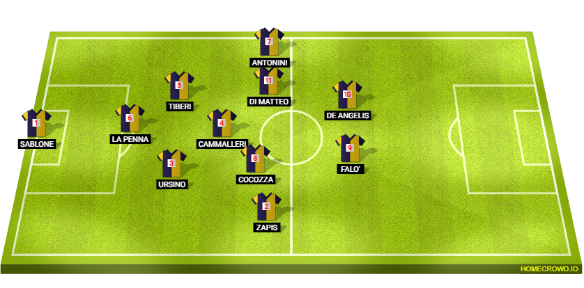 Football formation lineup TURRIS CALCIO ELICESE 4-4-2