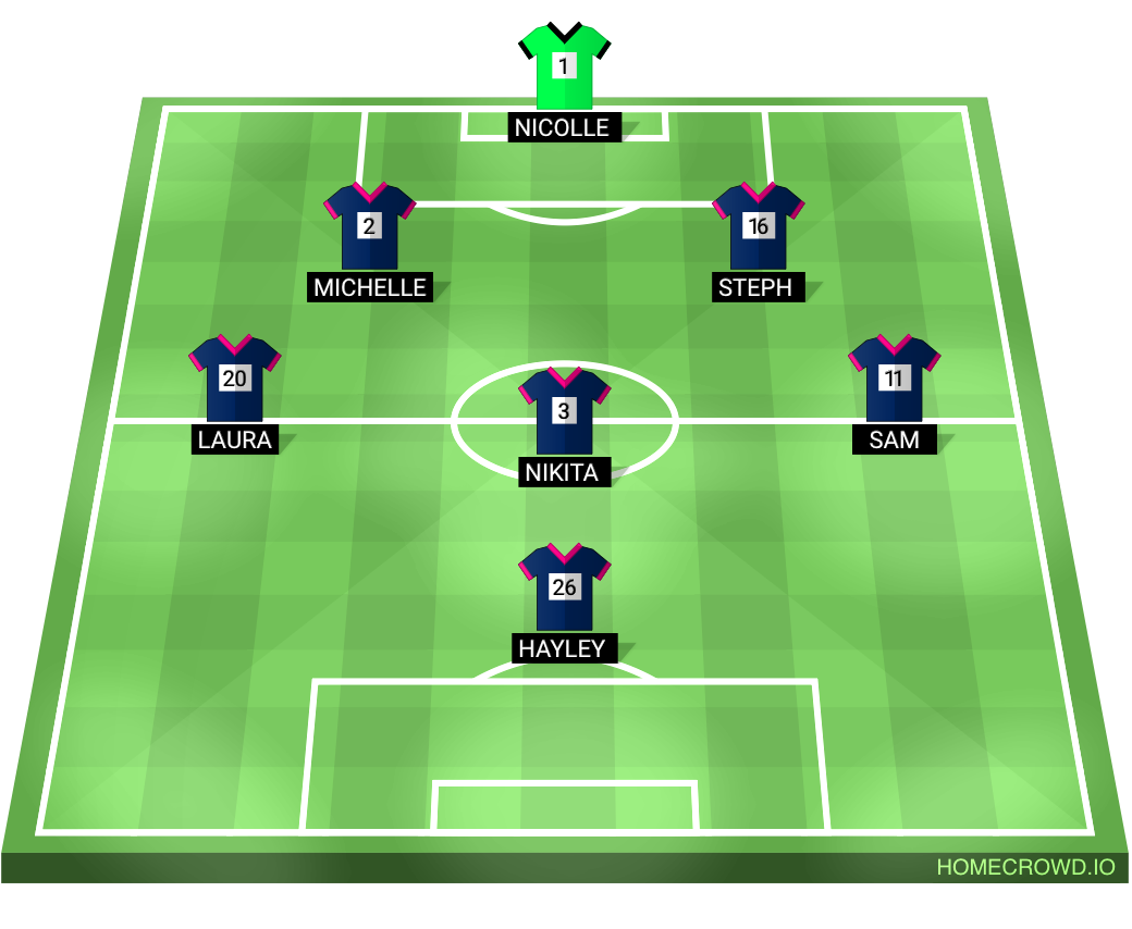 Football formation lineup Horsham Eagles  4-4-2
