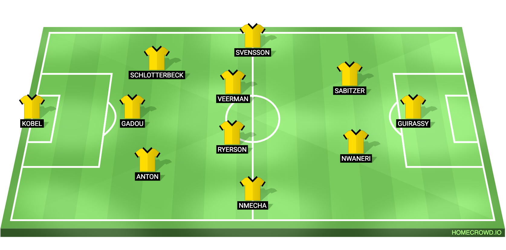 Football formation lineup x  3-4-2-1