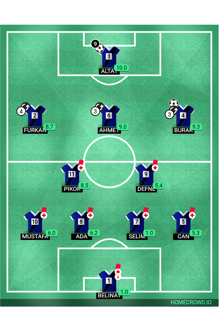 Football formation lineup Runeterra
