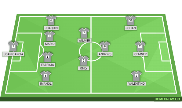Football formation lineup BARCELONA  4-2-1-3