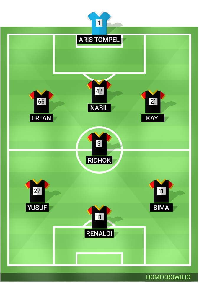 Football formation lineup BJNET  4-4-2