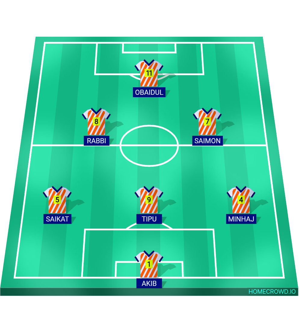 Football formation lineup Alight Hospital Football Team  4-4-2