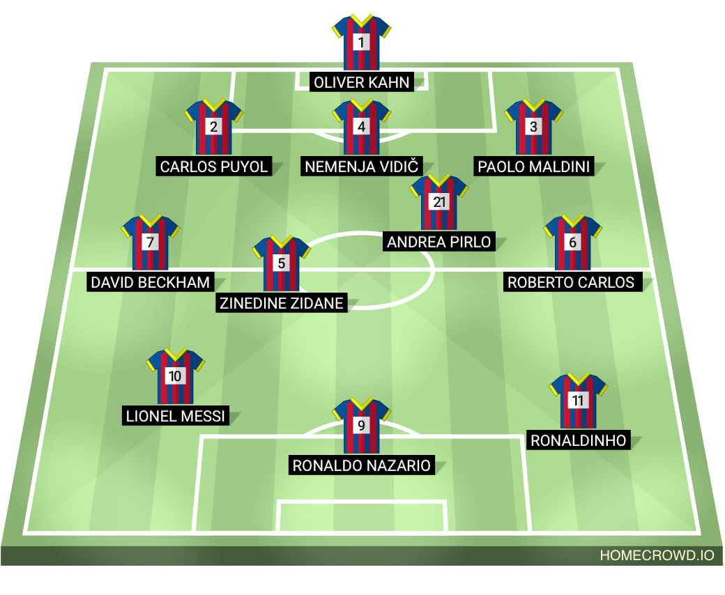 Football formation lineup New  3-4-1-2