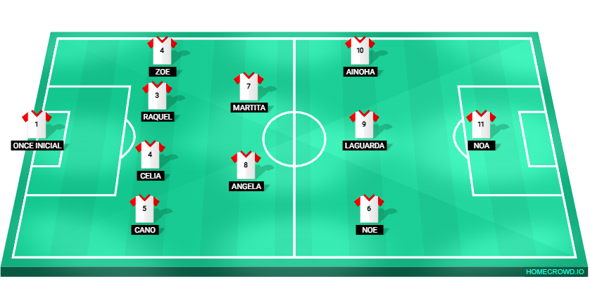 Football formation lineup CIUTAT DE MISLATA  4-2-3-1