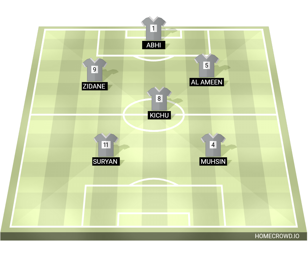 Football formation lineup 6s  4-4-2
