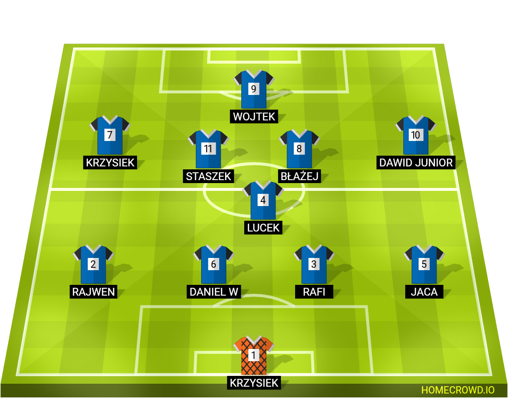 Football formation lineup Lks  4-1-2-3