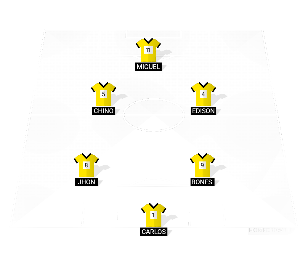 Football formation lineup Clan familiar  4-4-2